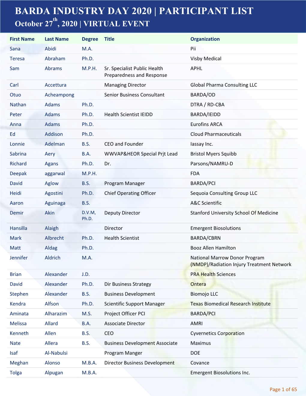 BARDA Industry Day 2020 Participant List