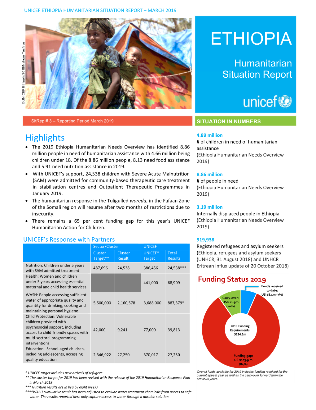 Ethiopia Humanitarian Situation Report – March 2019