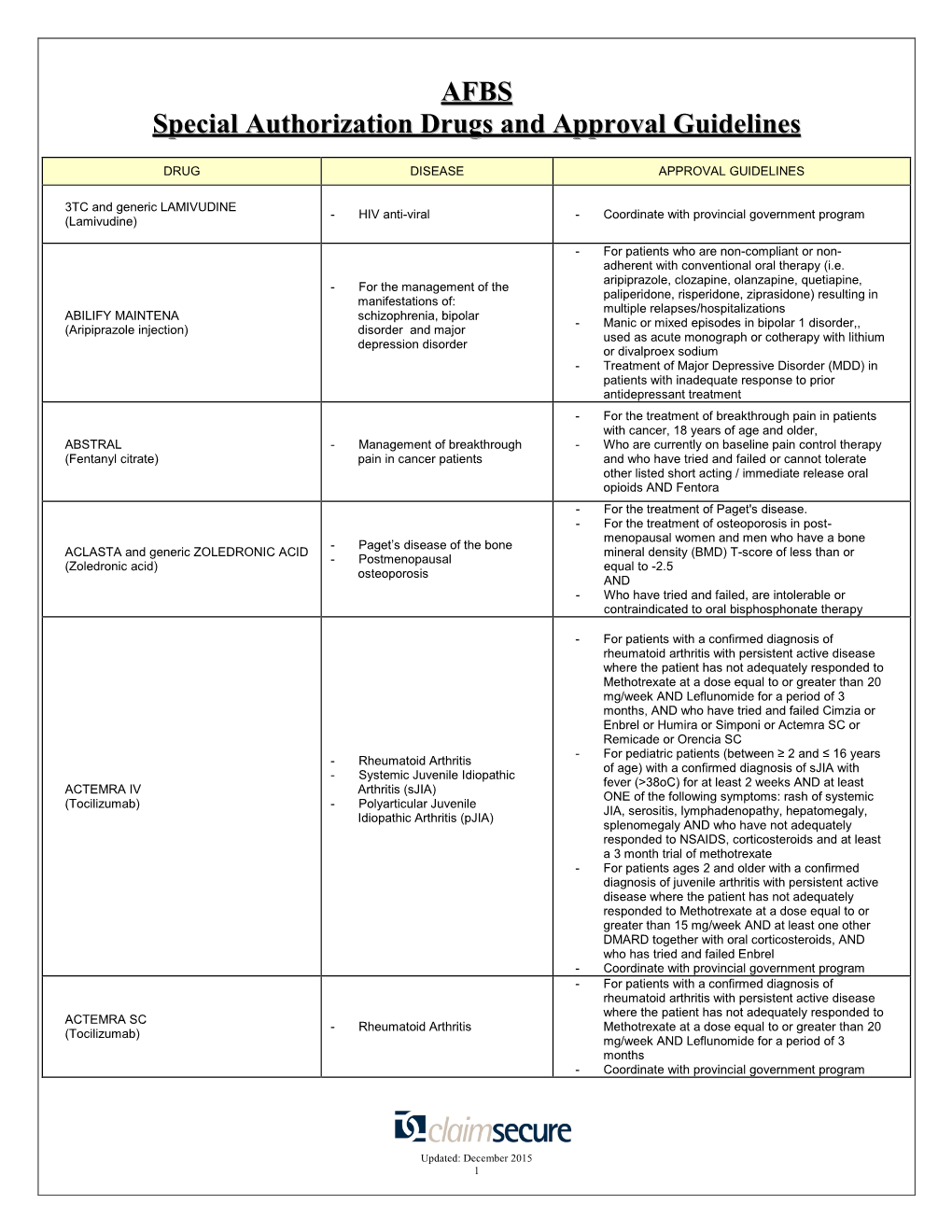 Special Authorization Drugs and Approval Guidelines