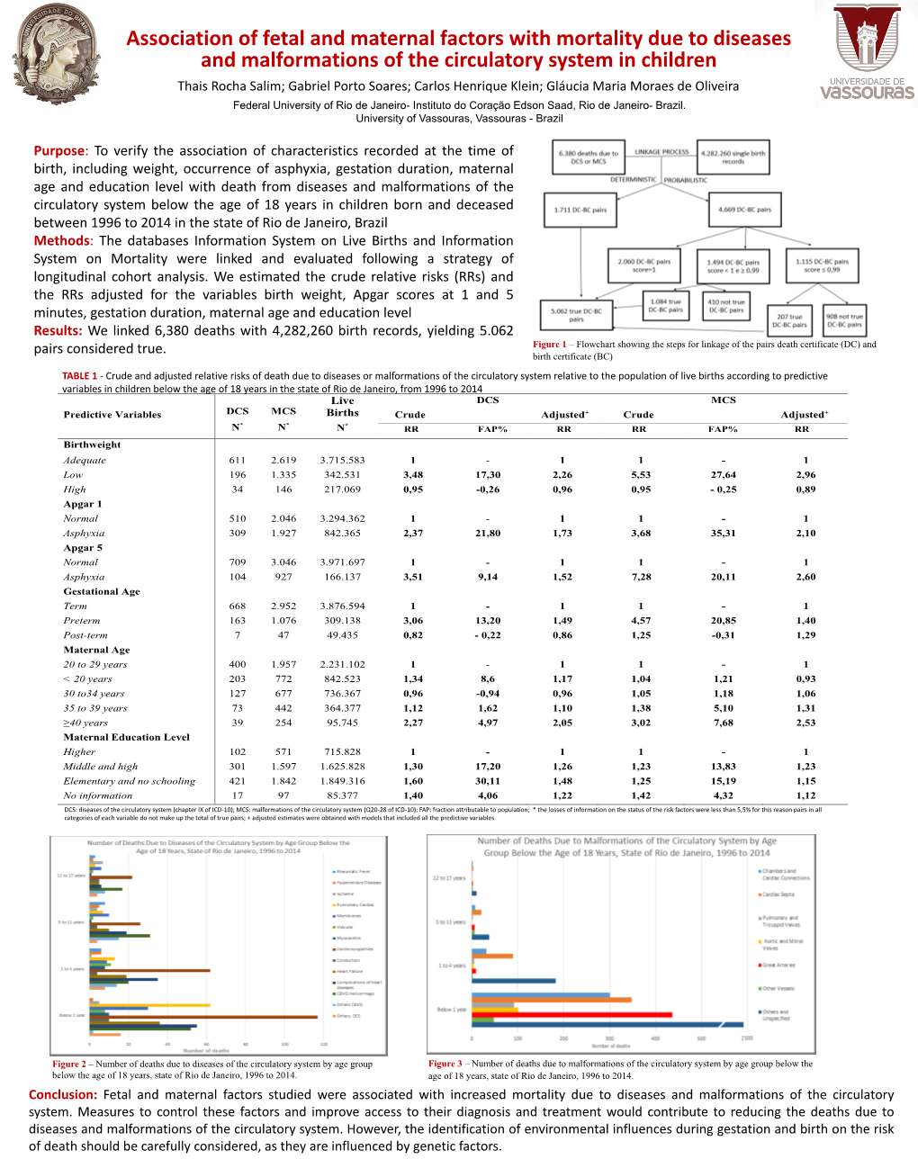 Association of Fetal and Maternal Factors with Mortality Due To