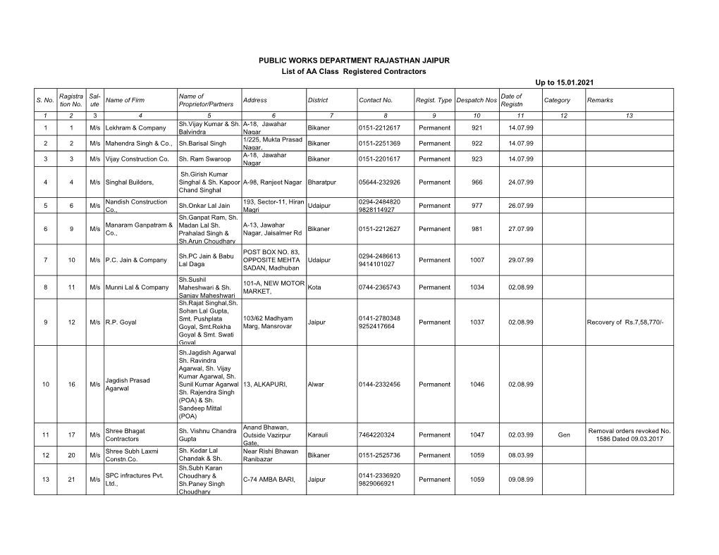 AA Class Contractor.Pdf