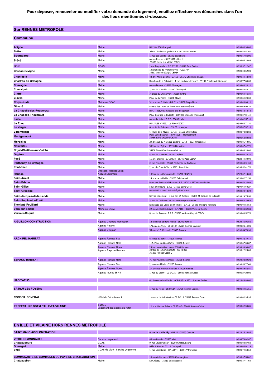 Pour Déposer, Renouveler Ou Modifier Votre Demande De Logement, Veuillez Effectuer Vos Démarches Dans L'un Des Lieux Mentionnés Ci-Dessous