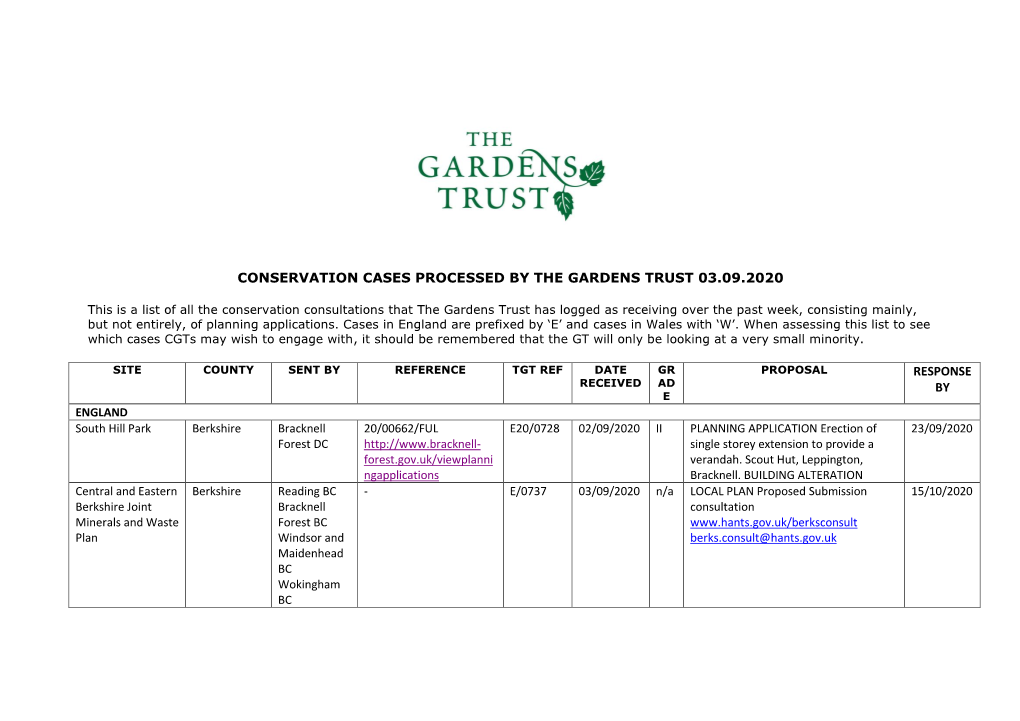 Conservation Cases Processed by the Gardens Trust 03.09.2020