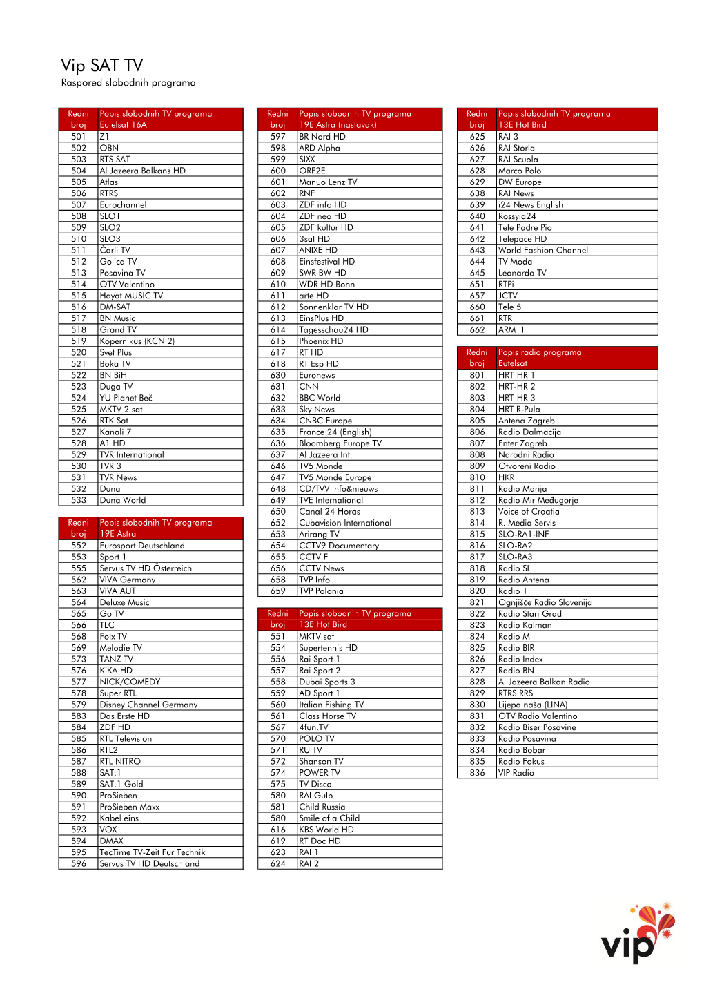 Vip SAT TV Raspored Slobodnih Programa