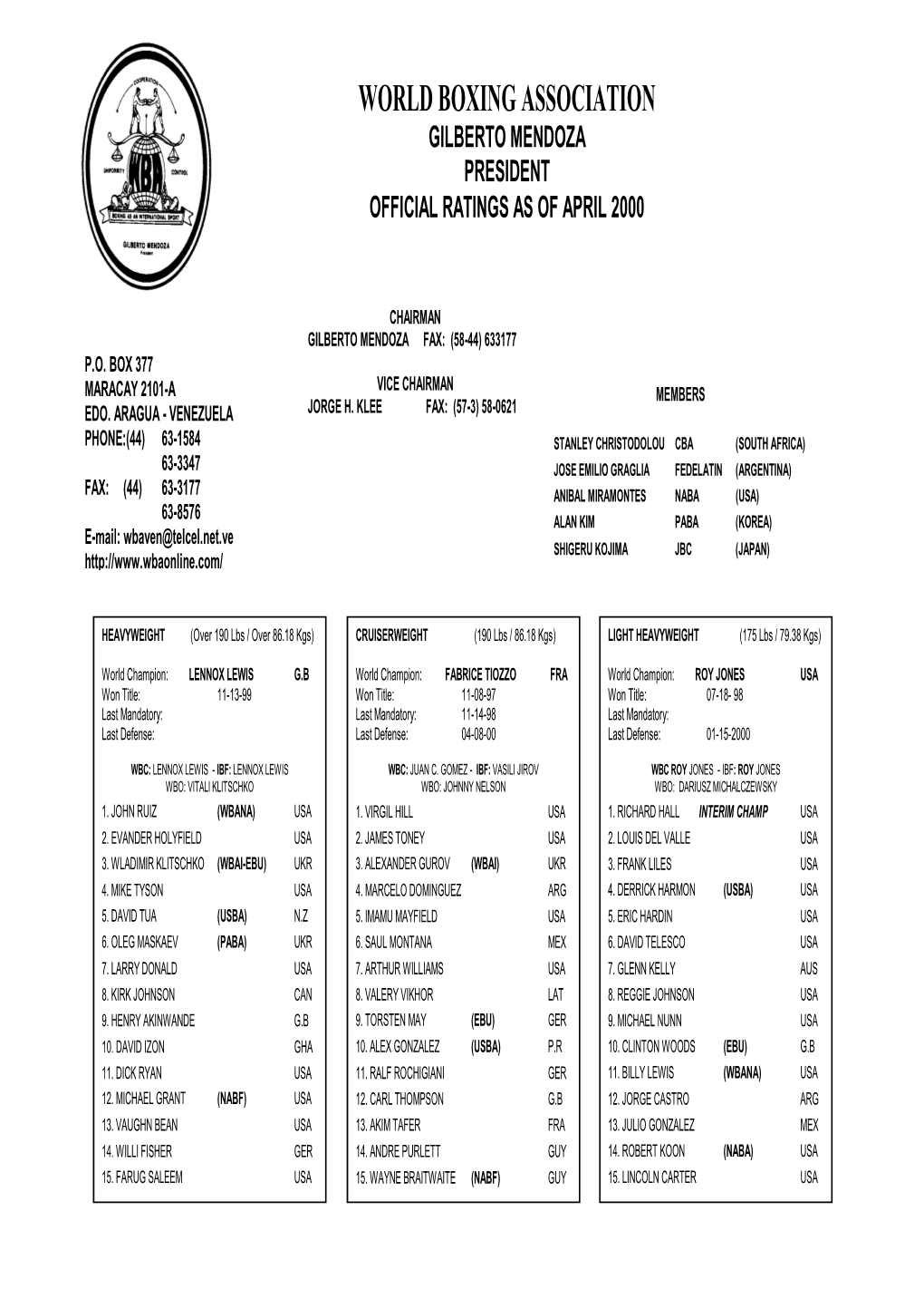 World Boxing Association Gilberto Mendoza President Official Ratings As of April 2000