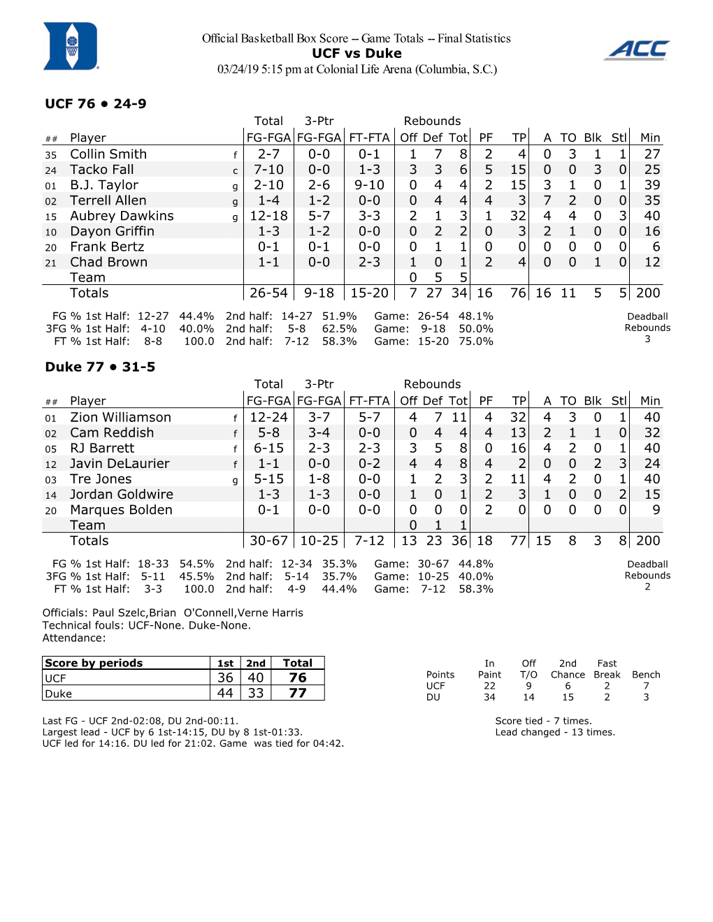 Official Basketball Box Score -- Game Totals -- Final Statistics UCF Vs Duke 03/24/19 5:15 Pm at Colonial Life Arena (Columbia, S.C.)