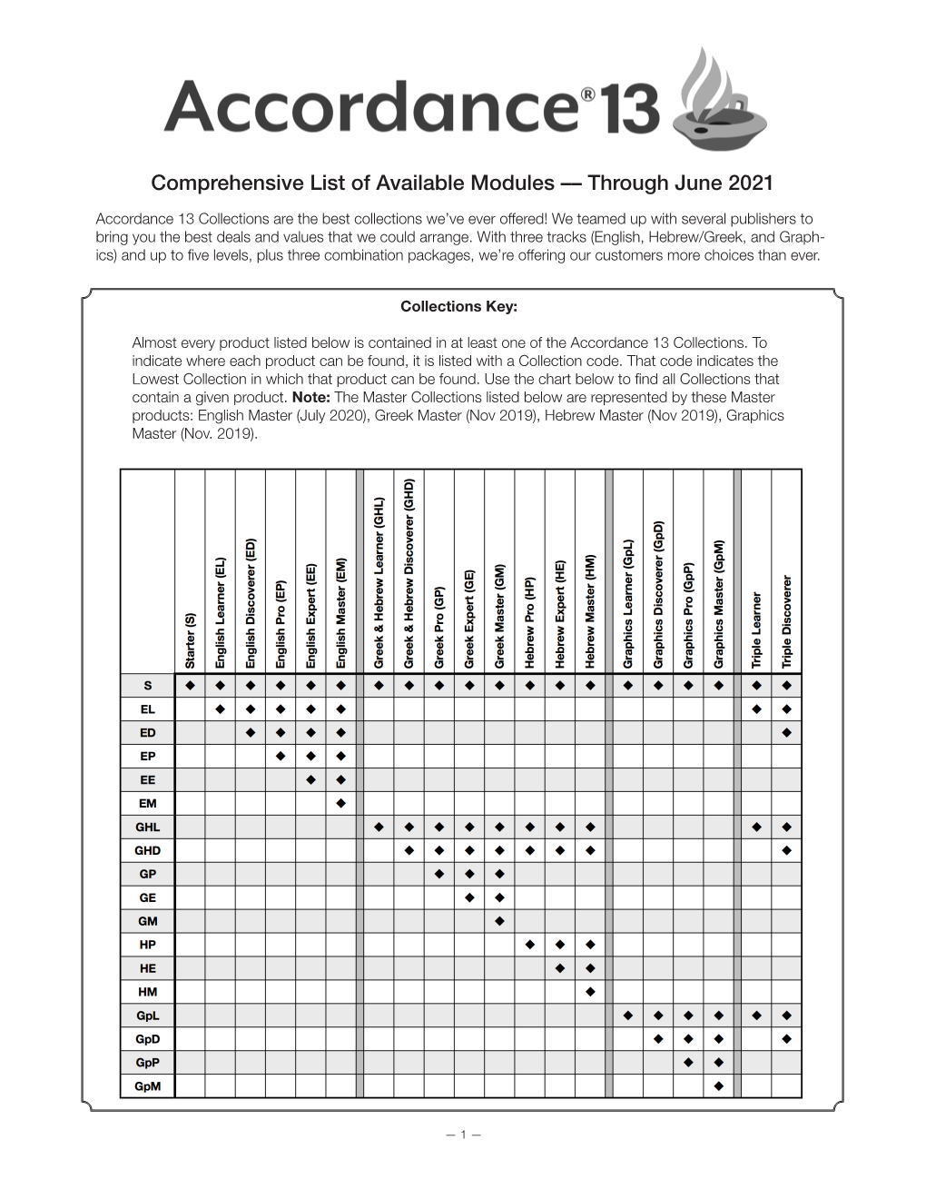 Comprehensive List of Available Modules –– Through June 2021