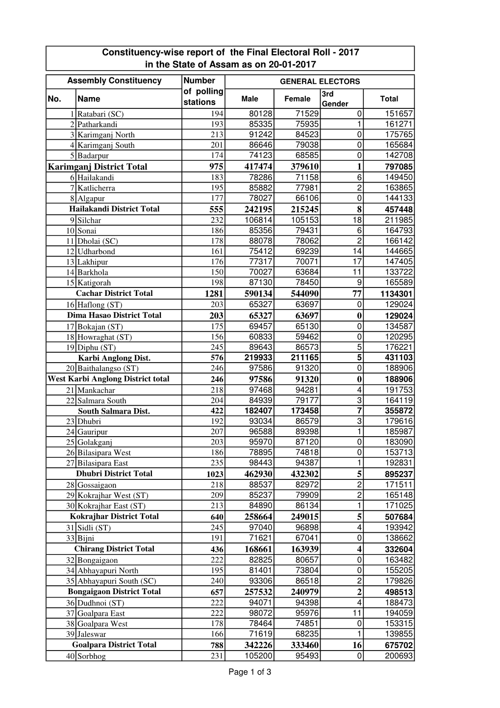 Total Elector Final-2017