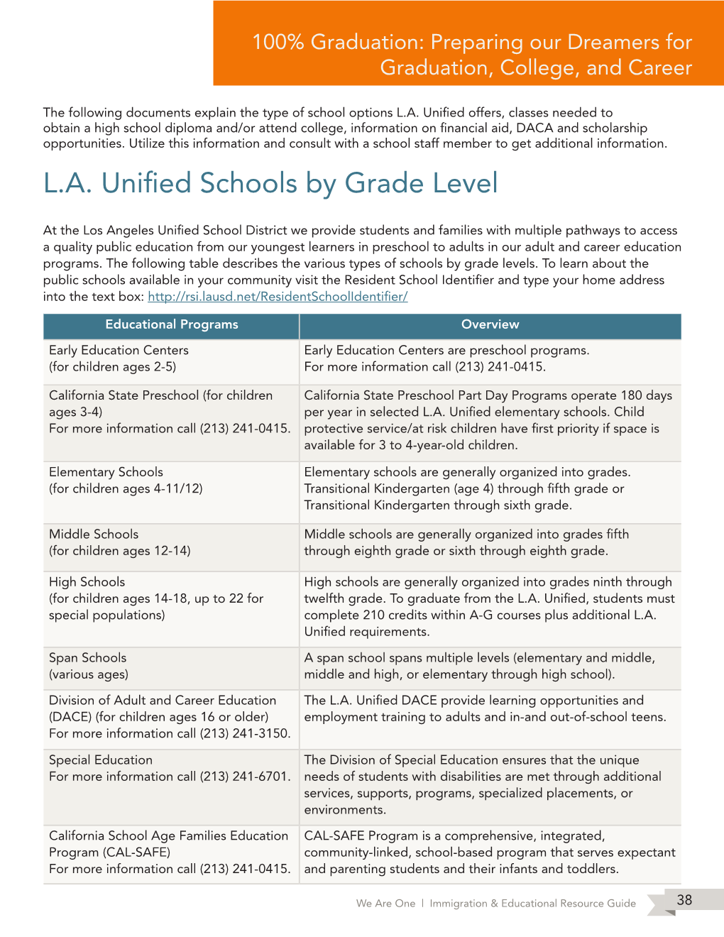 L.A. Unified Schools by Grade Level