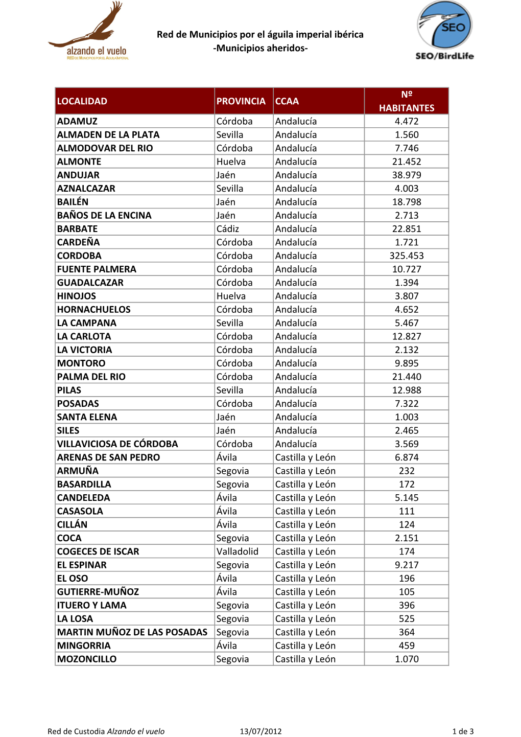 Red De Municipios Por El Águila Imperial Ibérica -Municipios