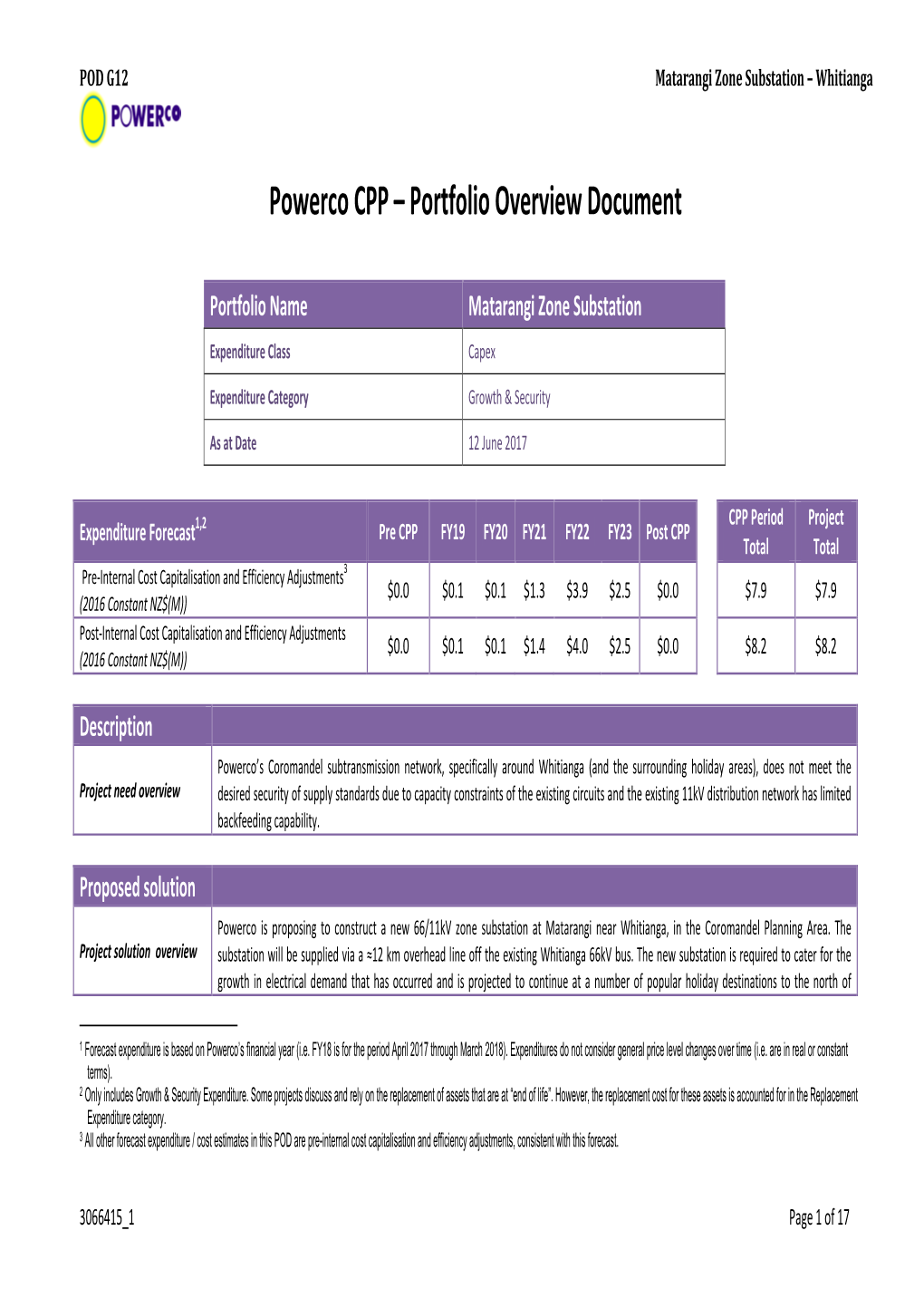 Powerco CPP – Portfolio Overview Document