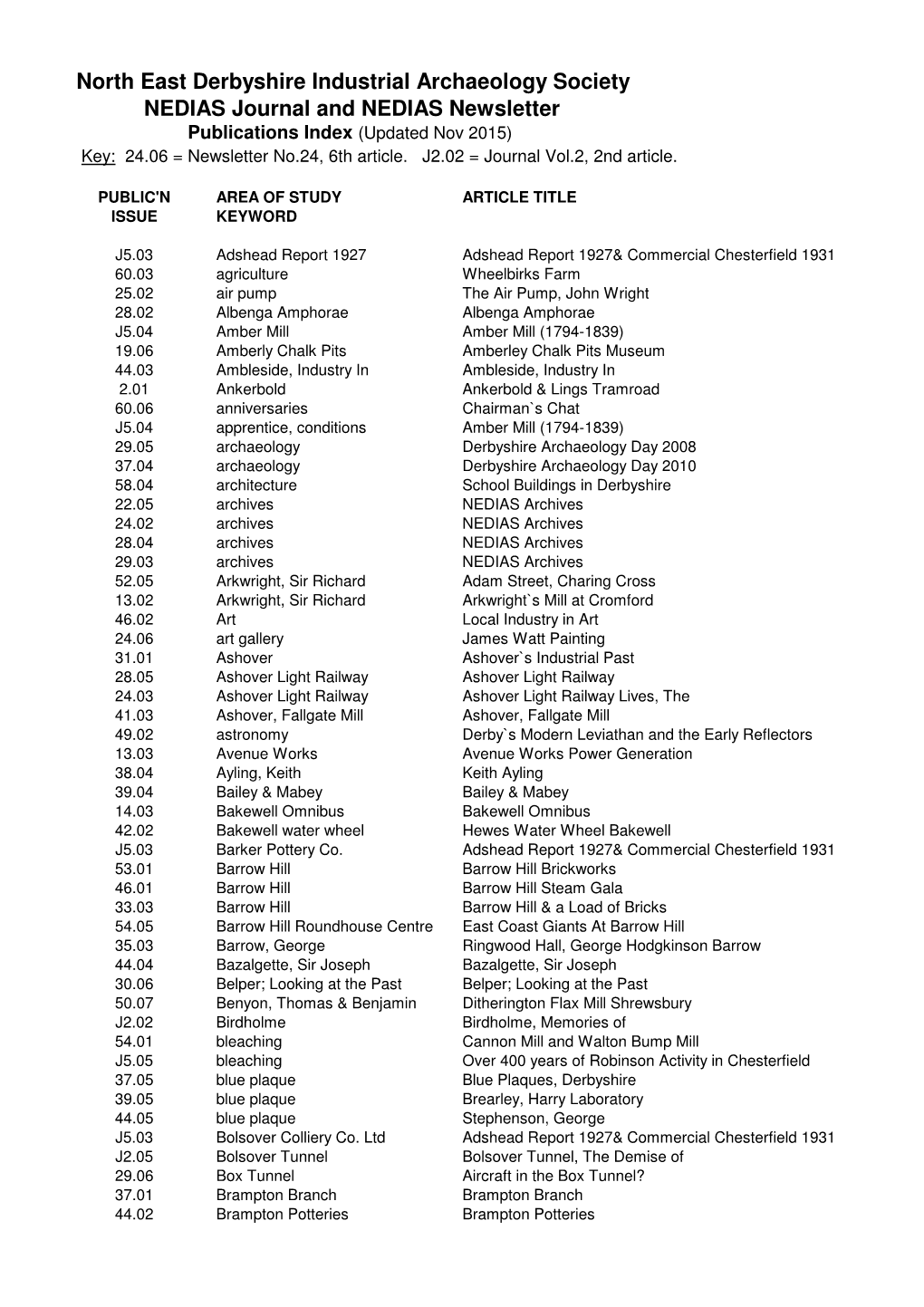 Index for NEDIAS Journals & Newletters to Nov 2015