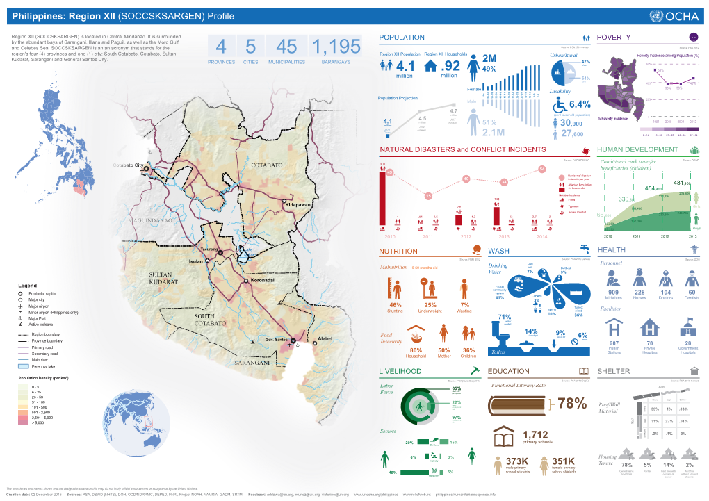 PHL-OCHA-R12 Profile-A3 Final