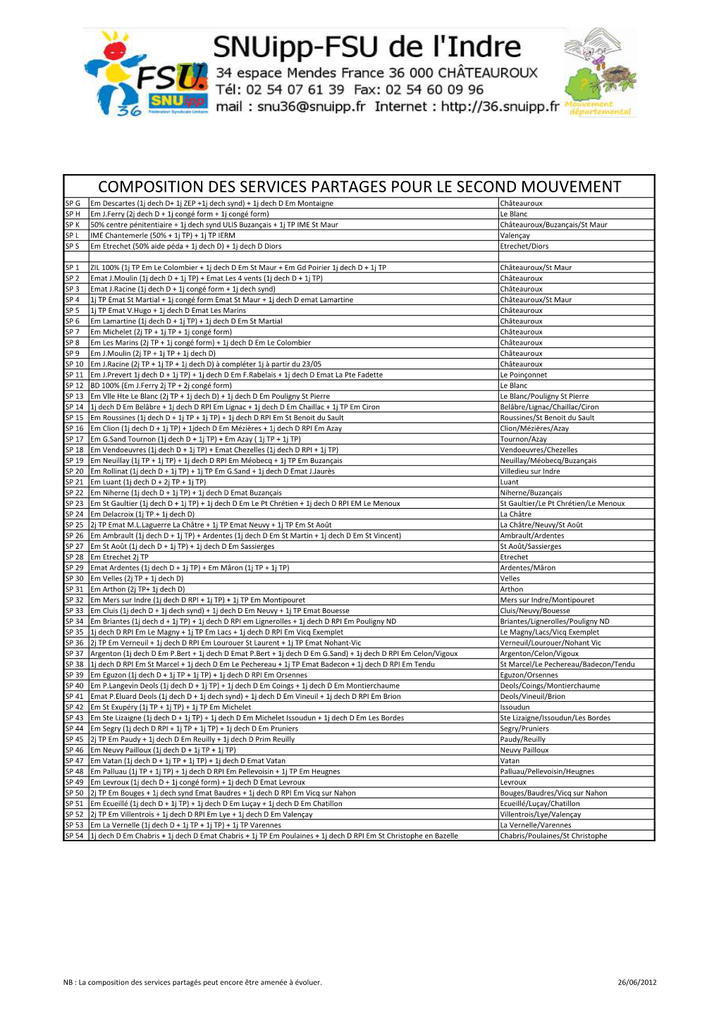 Composition Des Services Partages Pour Le Second