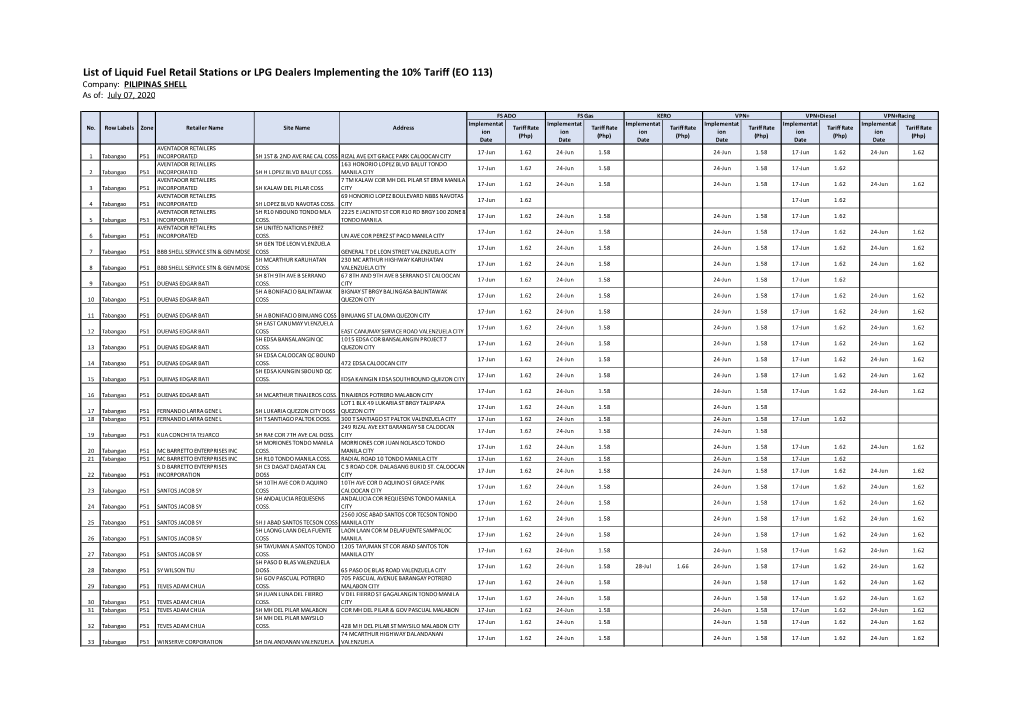 Shell Stations As of 07 July 2020