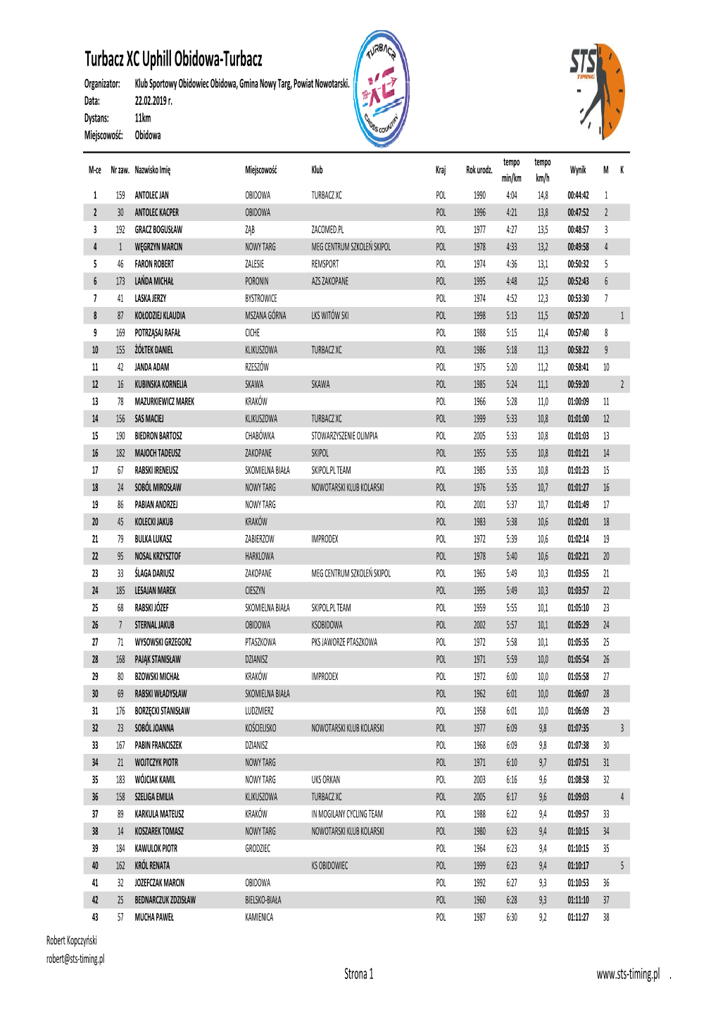 Turbacz XC Uphill Obidowa‐Turbacz Organizator: Klub Sportowy Obidowiec Obidowa, Gmina Nowy Targ, Powiat Nowotarski