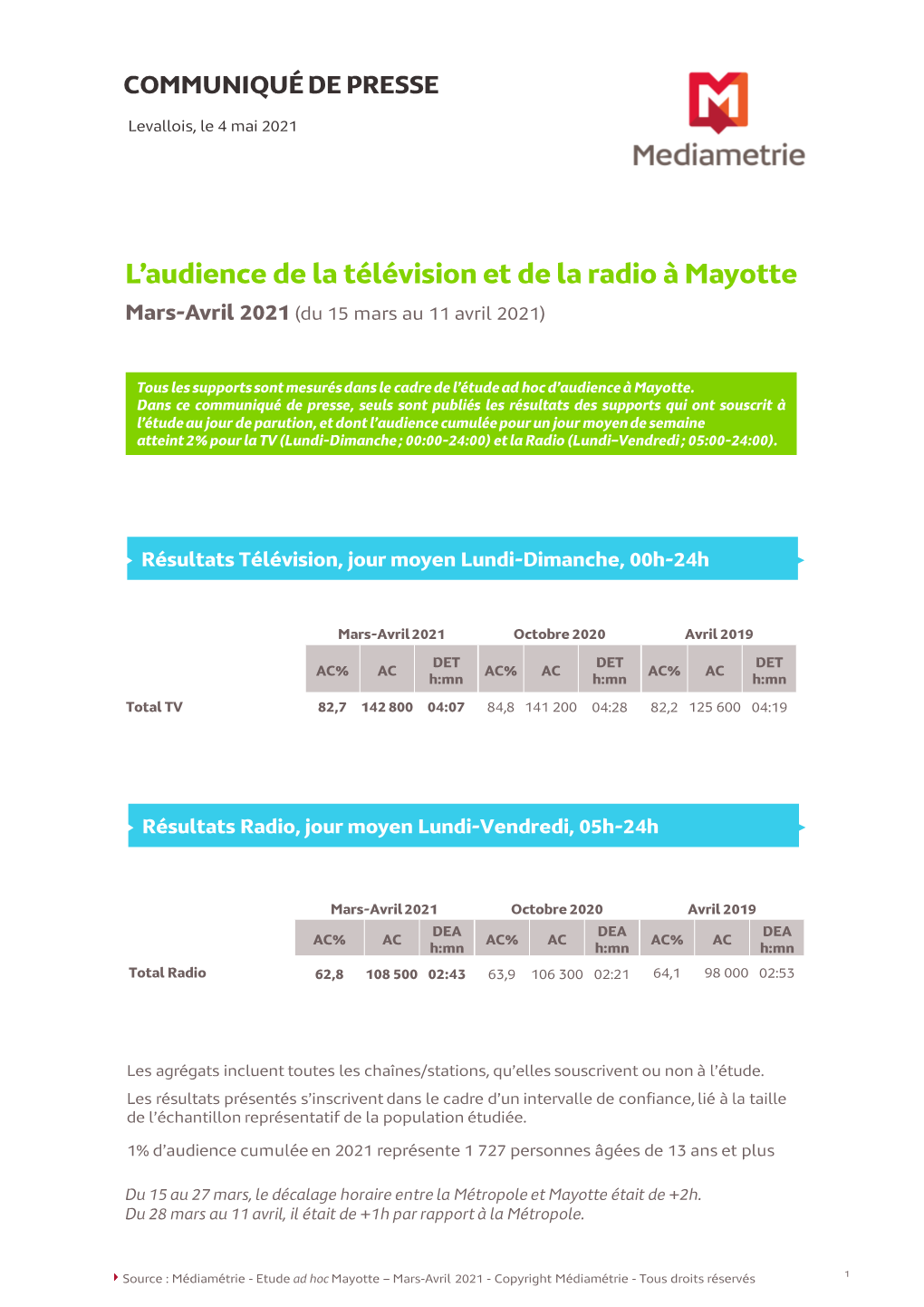 L'audience De La Télévision Et De La Radio À Mayotte
