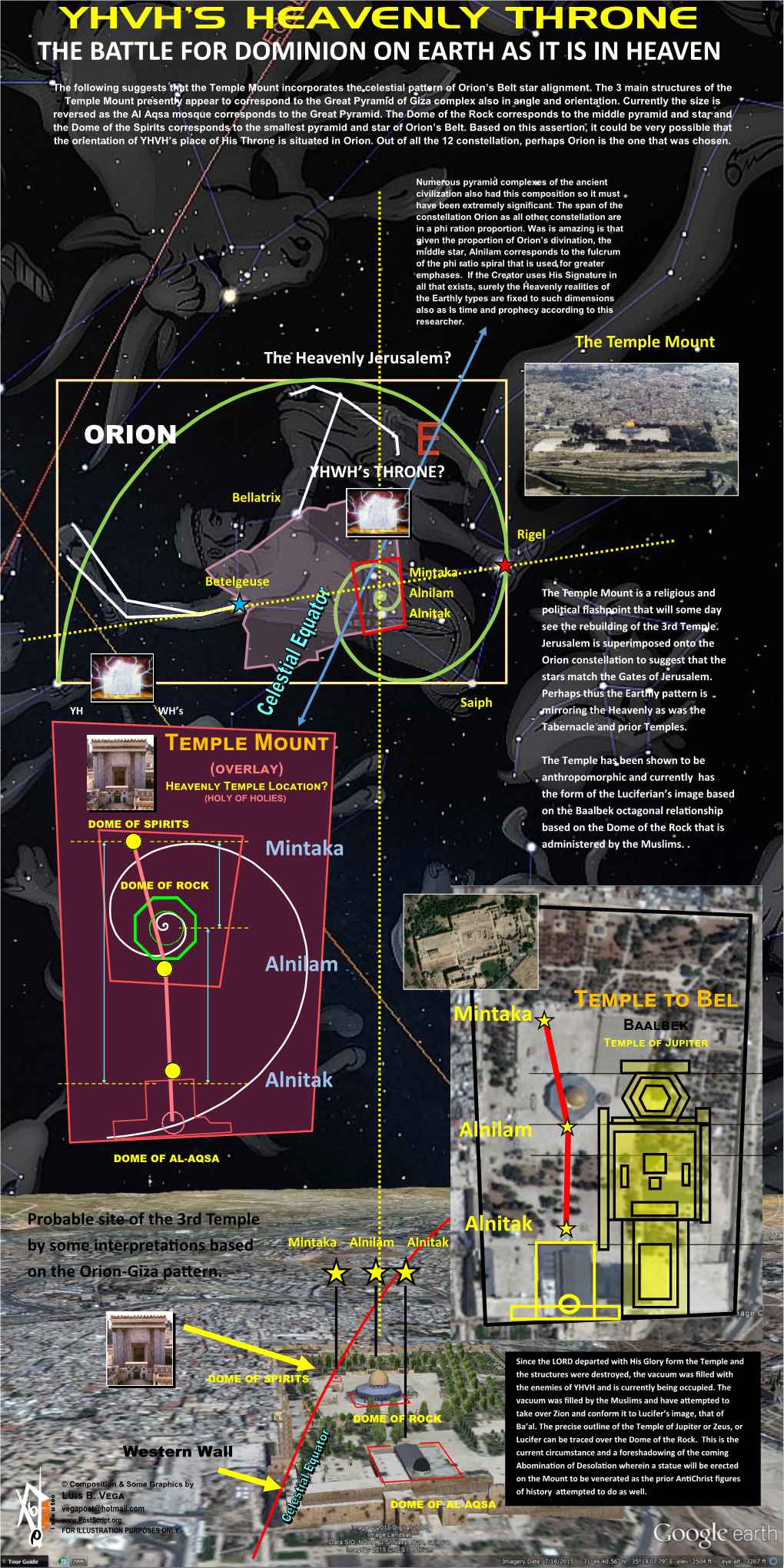 Mintaka Alnilam Alnitak on the Orion-Giza Pattern