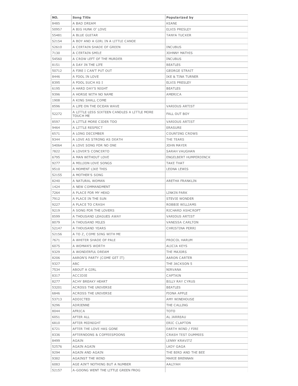 NO. Song Title Popularized by 8485 a BAD DREAM KEANE 50957 a BIG HUNK O' LOVE ELVIS PRESLEY 55481 a BLUE GUITAR TANYA