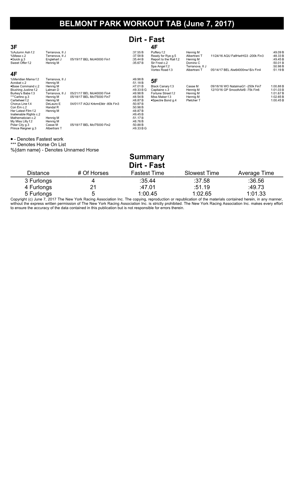 Fast BELMONT PARK WORKOUT