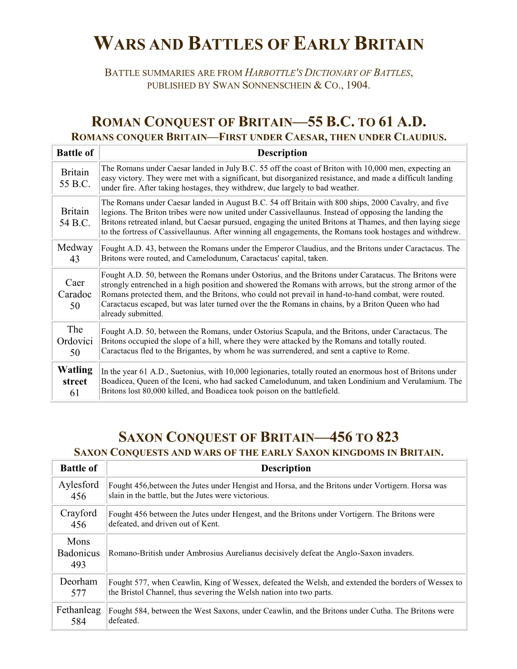 Wars and Battles of Early Britain