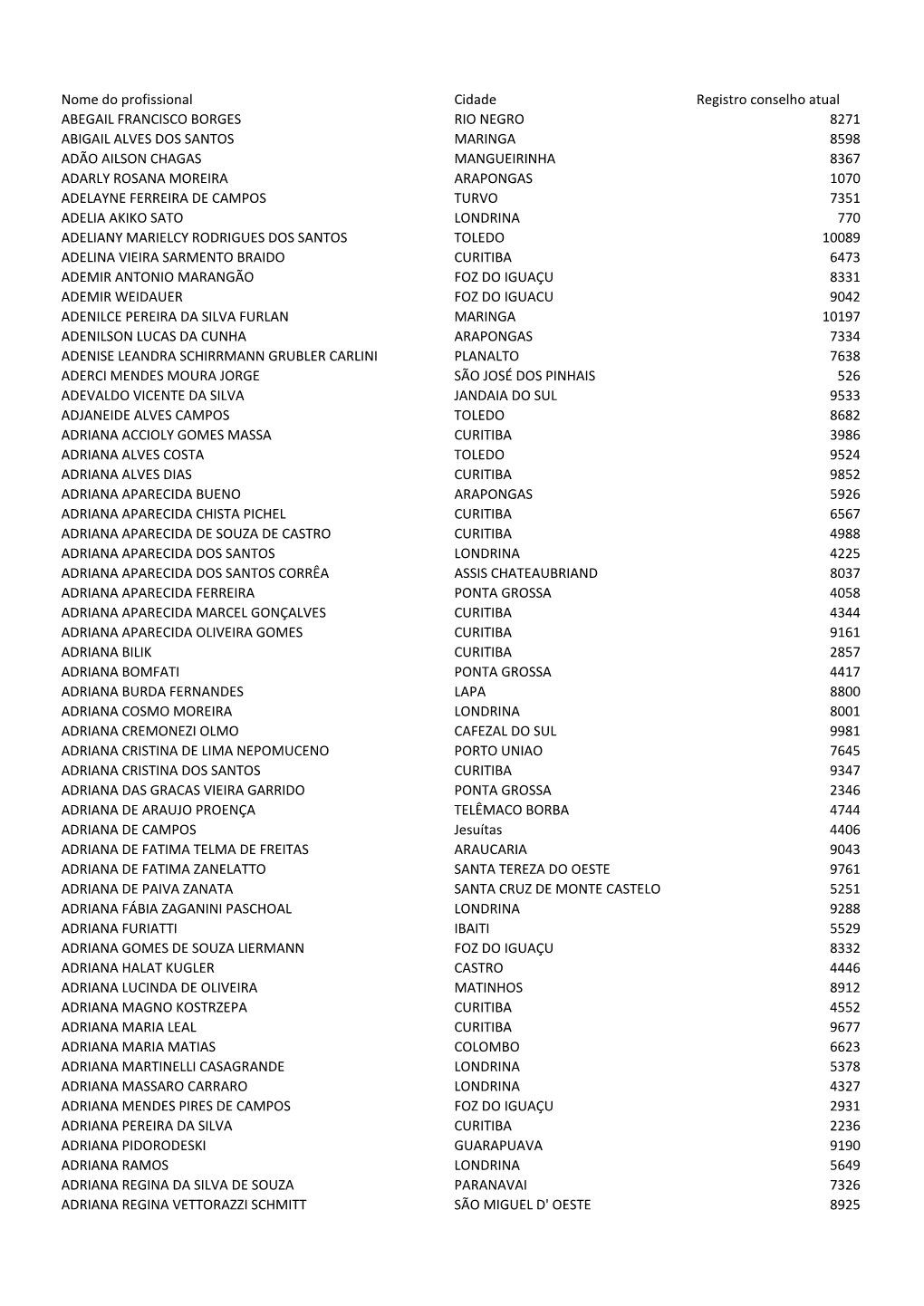 Nome Do Profissional Cidade Registro Conselho Atual ABEGAIL FRANCISCO BORGES RIO NEGRO 8271 ABIGAIL ALVES DOS SANTOS MARINGA