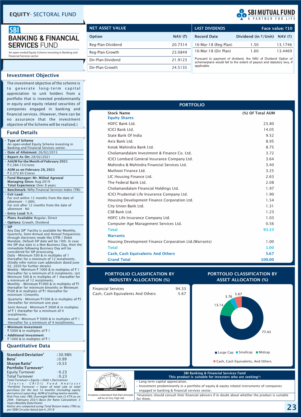 Equity- Sectoral Fund