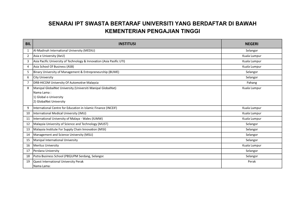 Senarai Ipt Swasta Bertaraf Universiti Yang Berdaftar Di Bawah Kementerian Pengajian Tinggi