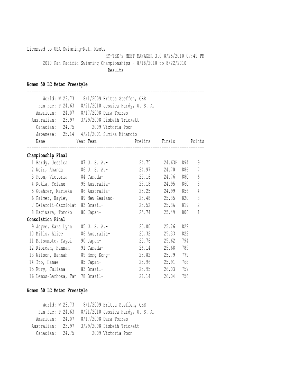 2010 Pan Pacific Championships Results