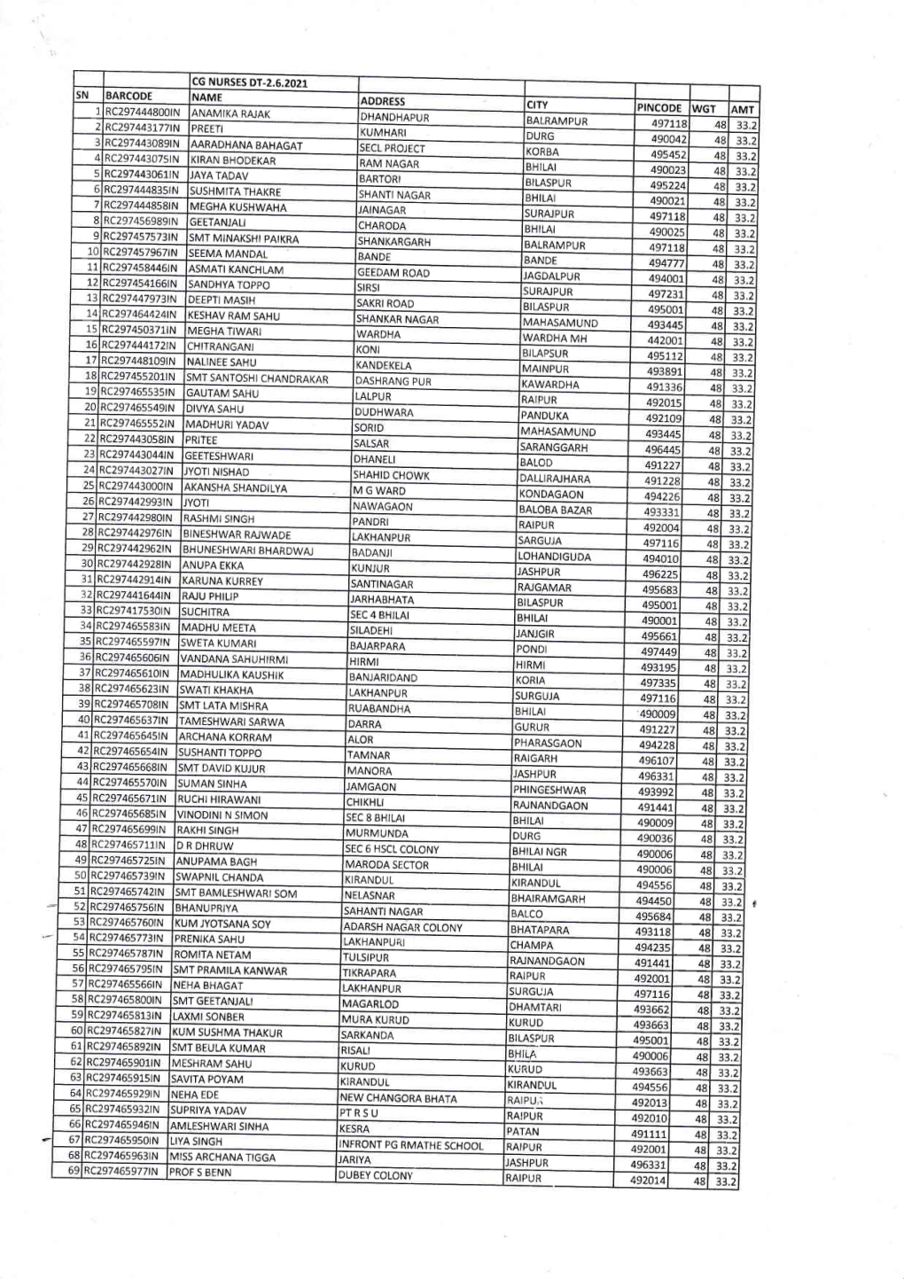 Registration/Renewal Speed Post Tracking Details