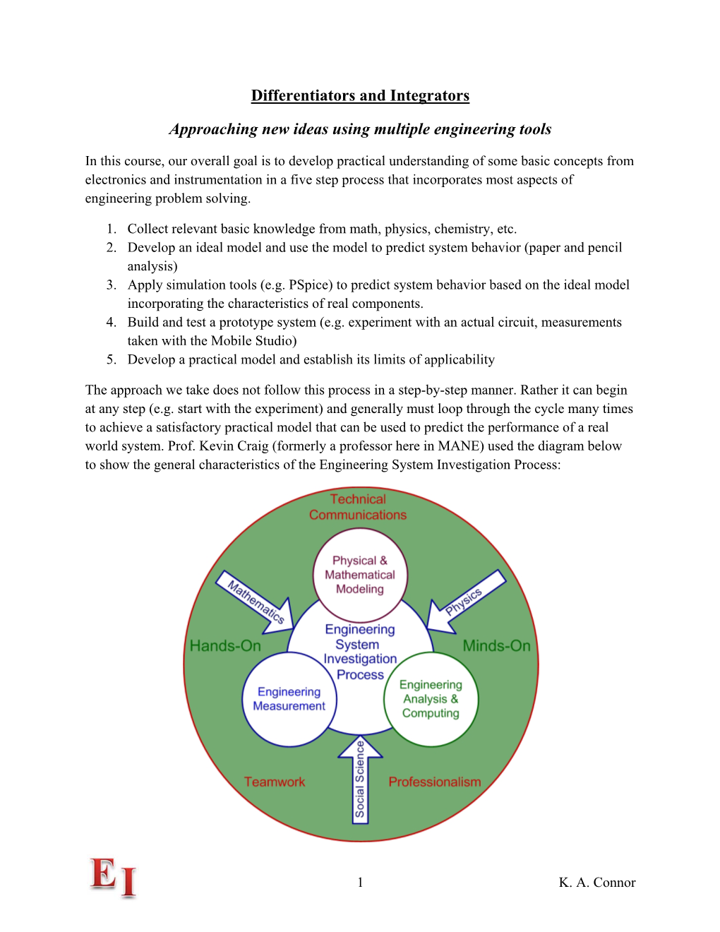 Differentiators and Integrators