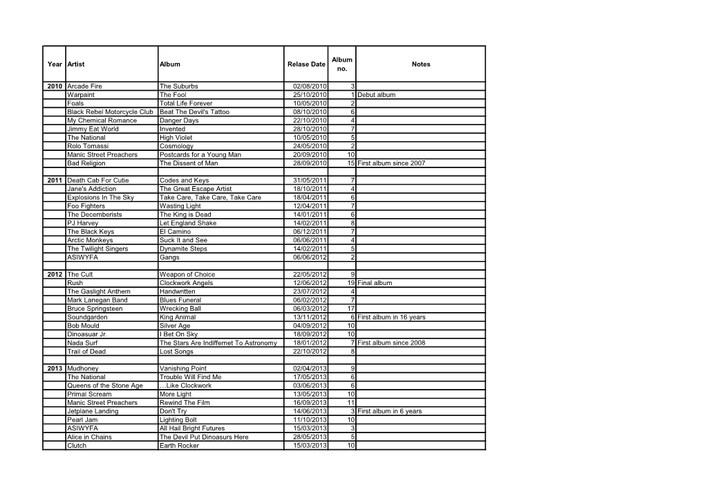 Year Artist Album Relase Date Album No. Notes 2010 Arcade Fire The