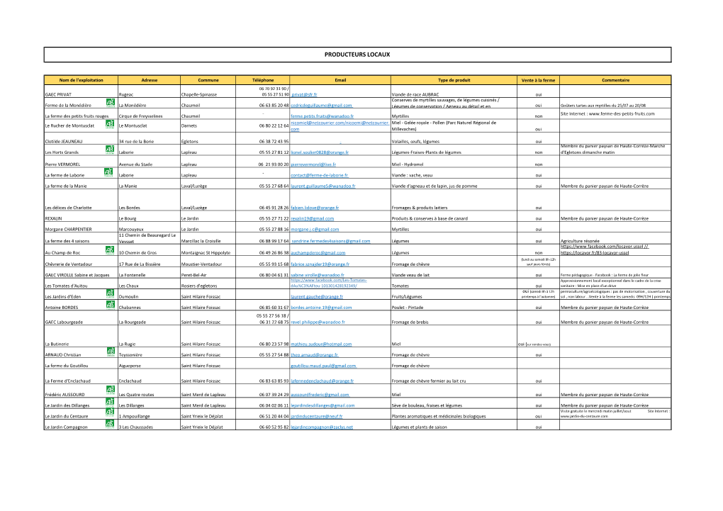 Producteurs Locaux