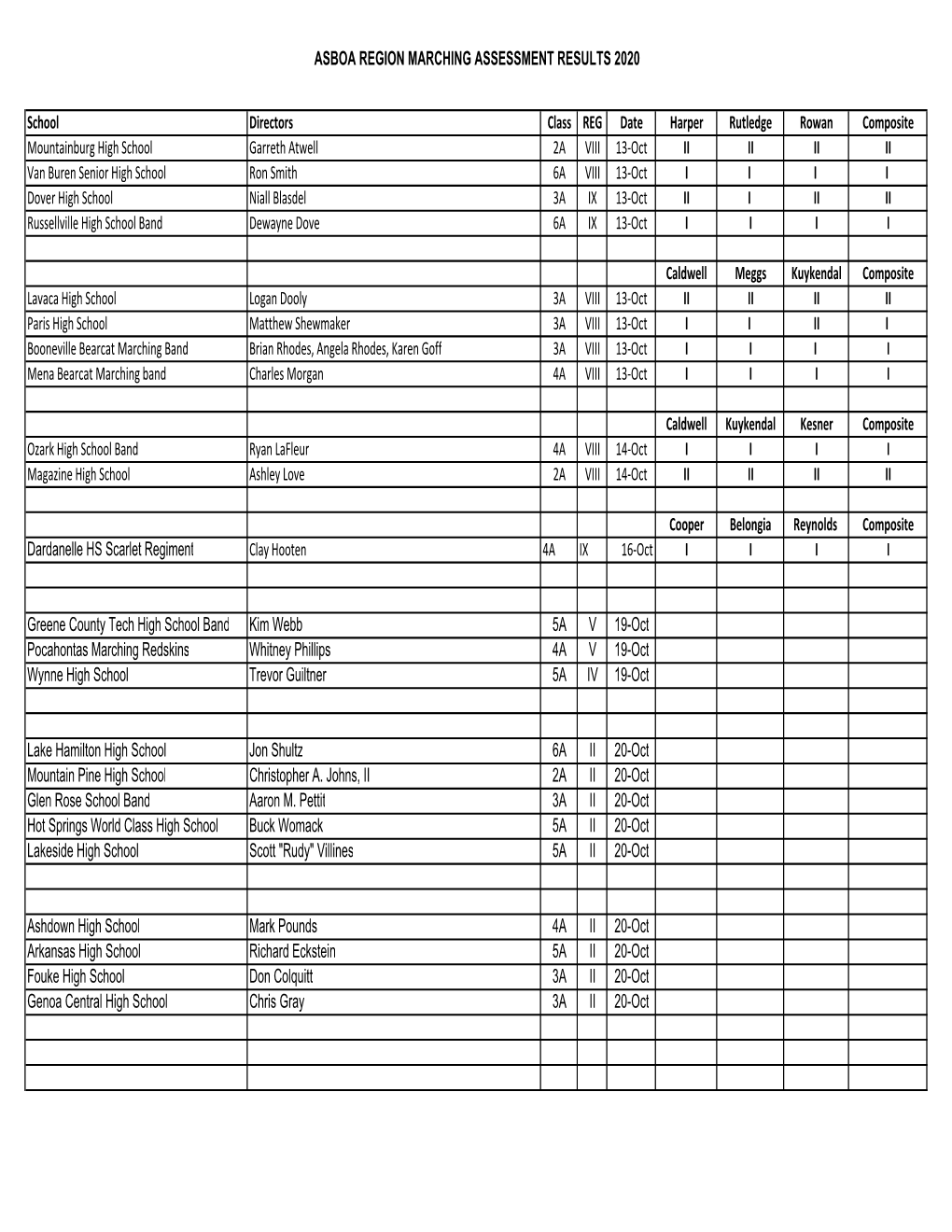 Copy of Region MA 2020.Xlsx