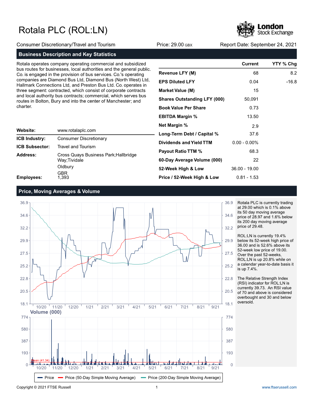 Rotala PLC (ROL:LN)