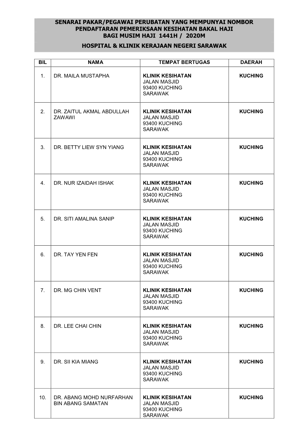 Senarai Pakar/Pegawai Perubatan Yang Mempunyai