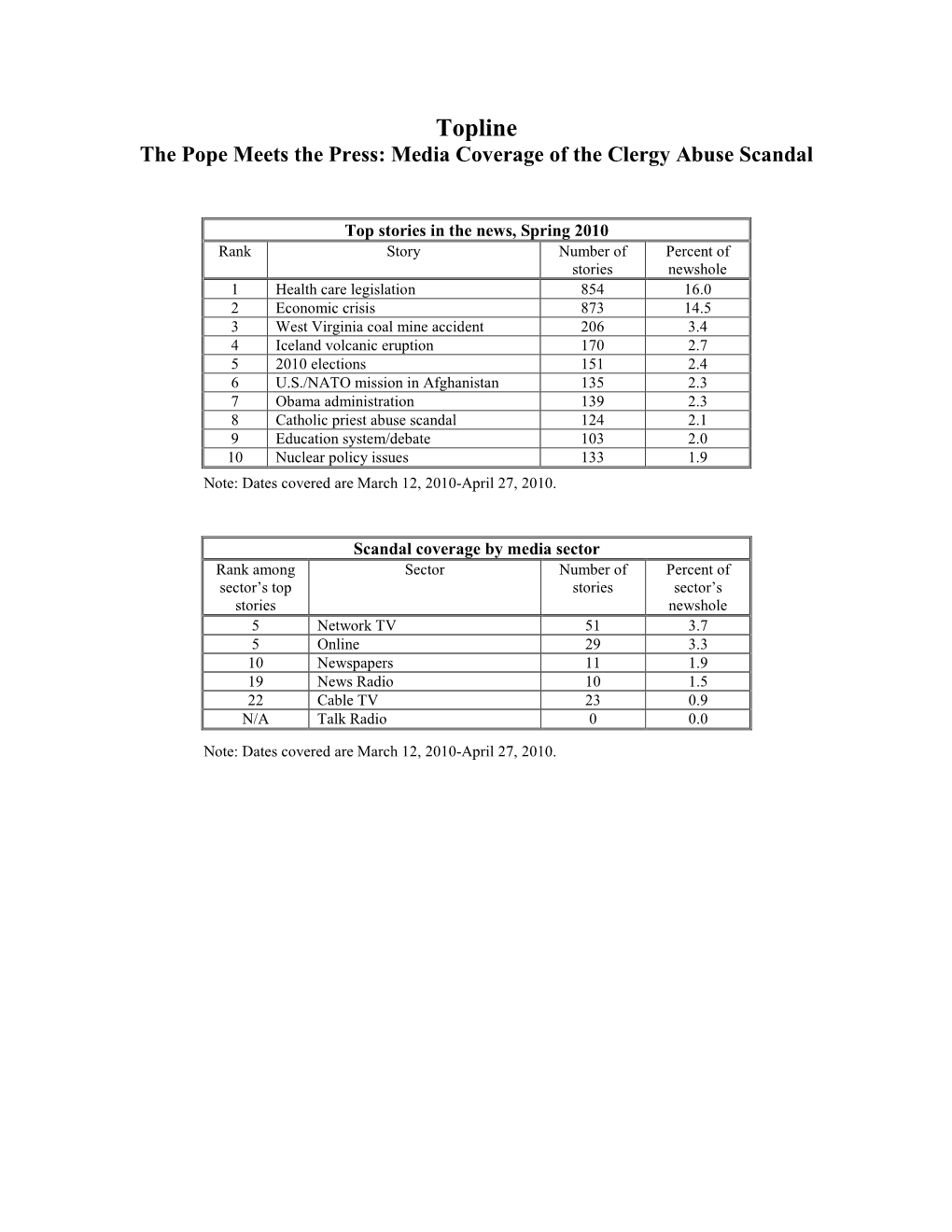 Topline the Pope Meets the Press: Media Coverage of the Clergy Abuse Scandal