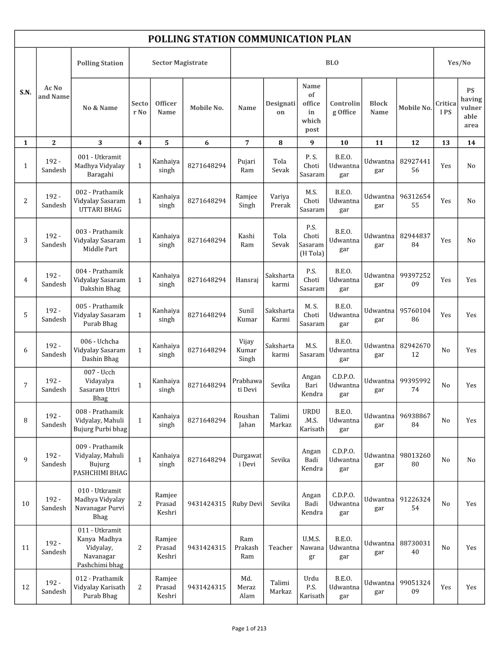 Polling Station Communication Plan