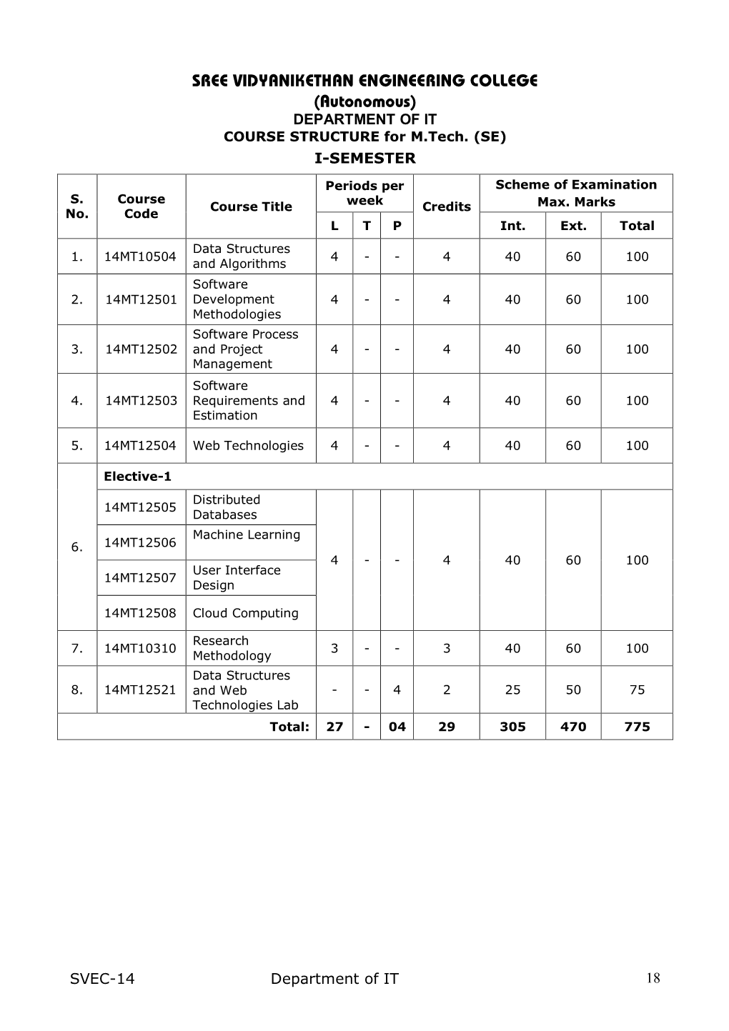 SREE VIDYANIKETHAN ENGINEERING COLLEGE (Autonomous) DEPARTMENT of IT COURSE STRUCTURE for M.Tech