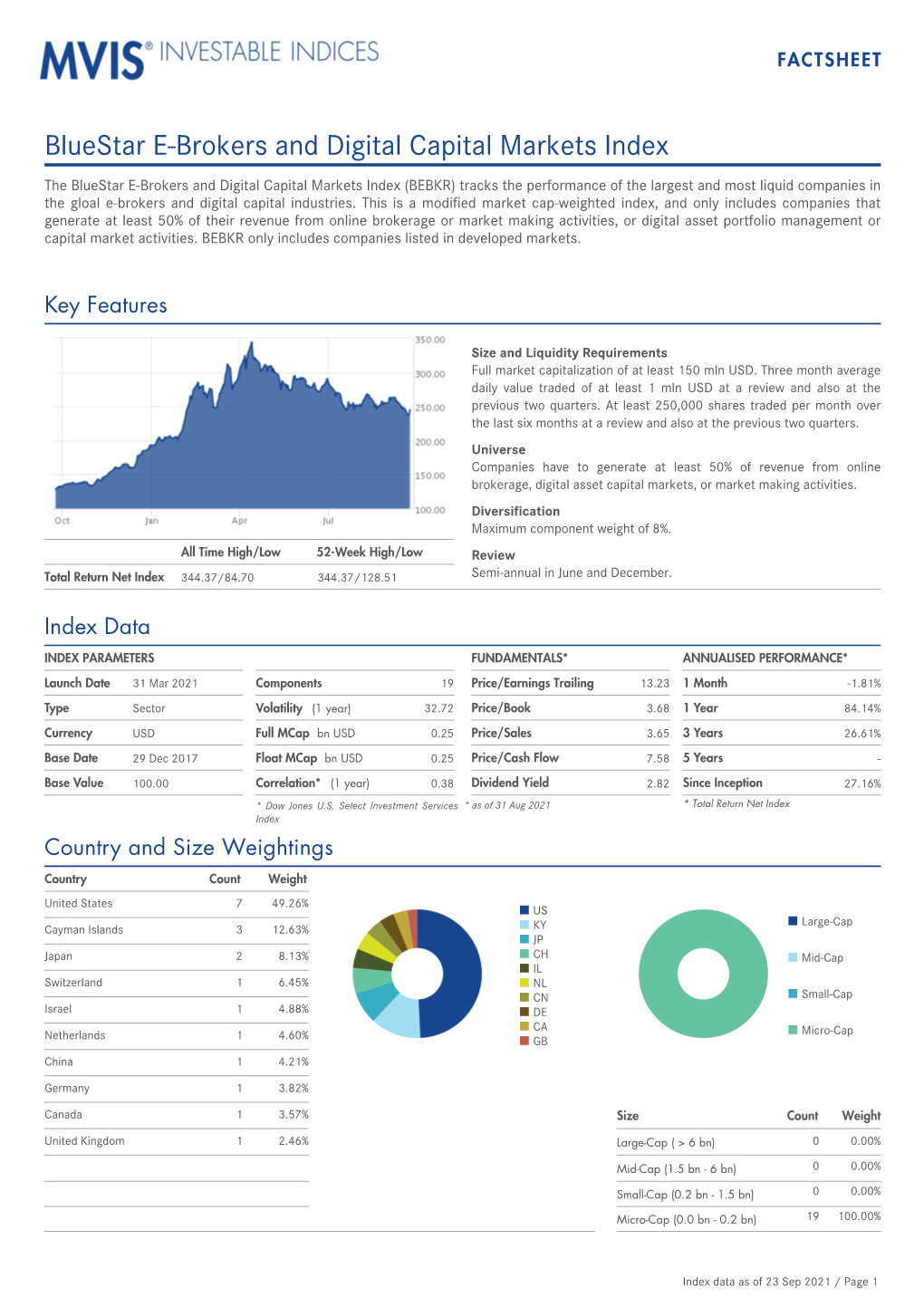 Bluestar E-Brokers and Digital Capital Markets Index