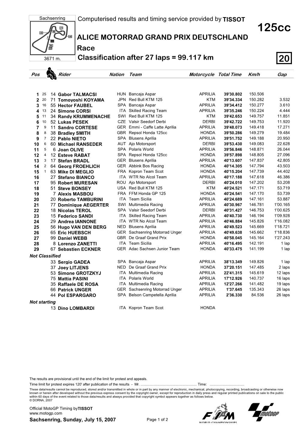 R Race CLASSIFICATION