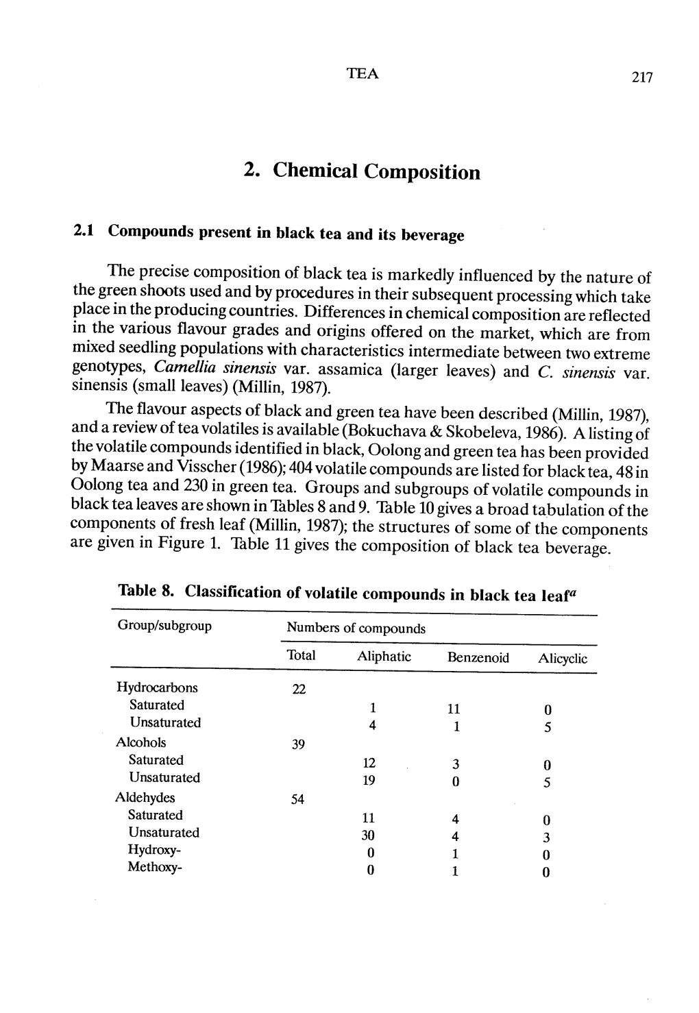 Chemical Composition