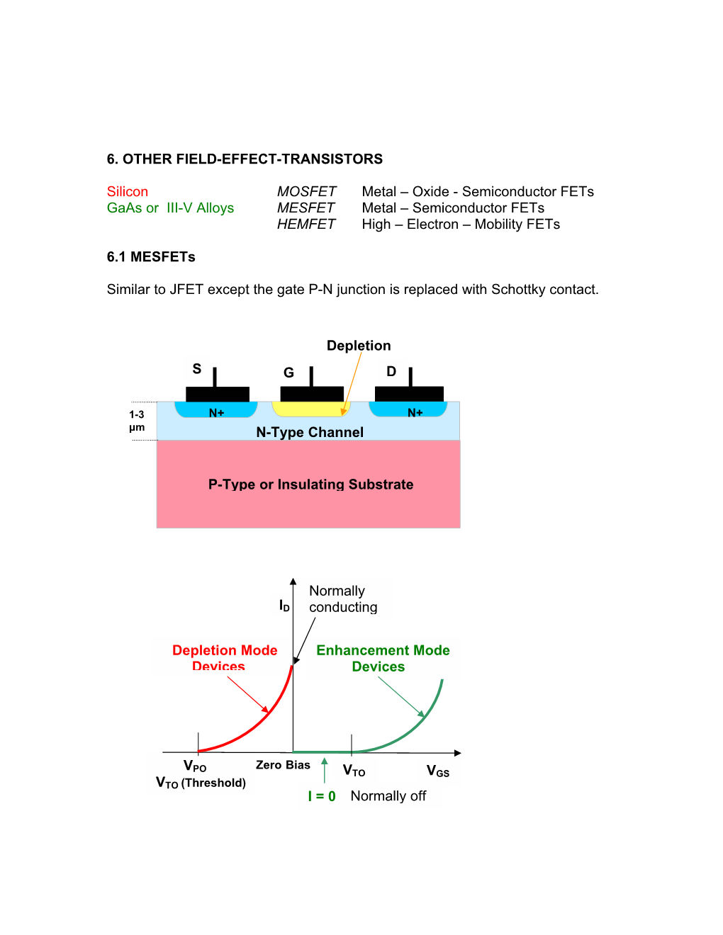 Oxide - Semiconductor Fets Gaas Or III-V Alloys MESFET Metal – Semiconductor Fets HEMFET High – Electron – Mobility Fets