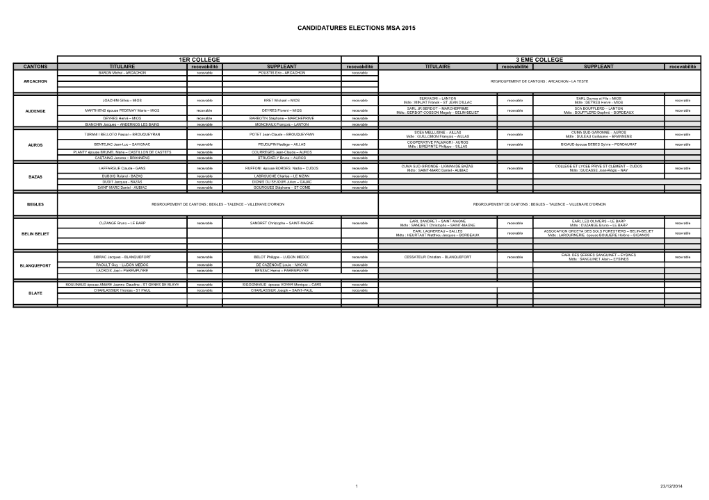 Candidatures Elections Msa 2015