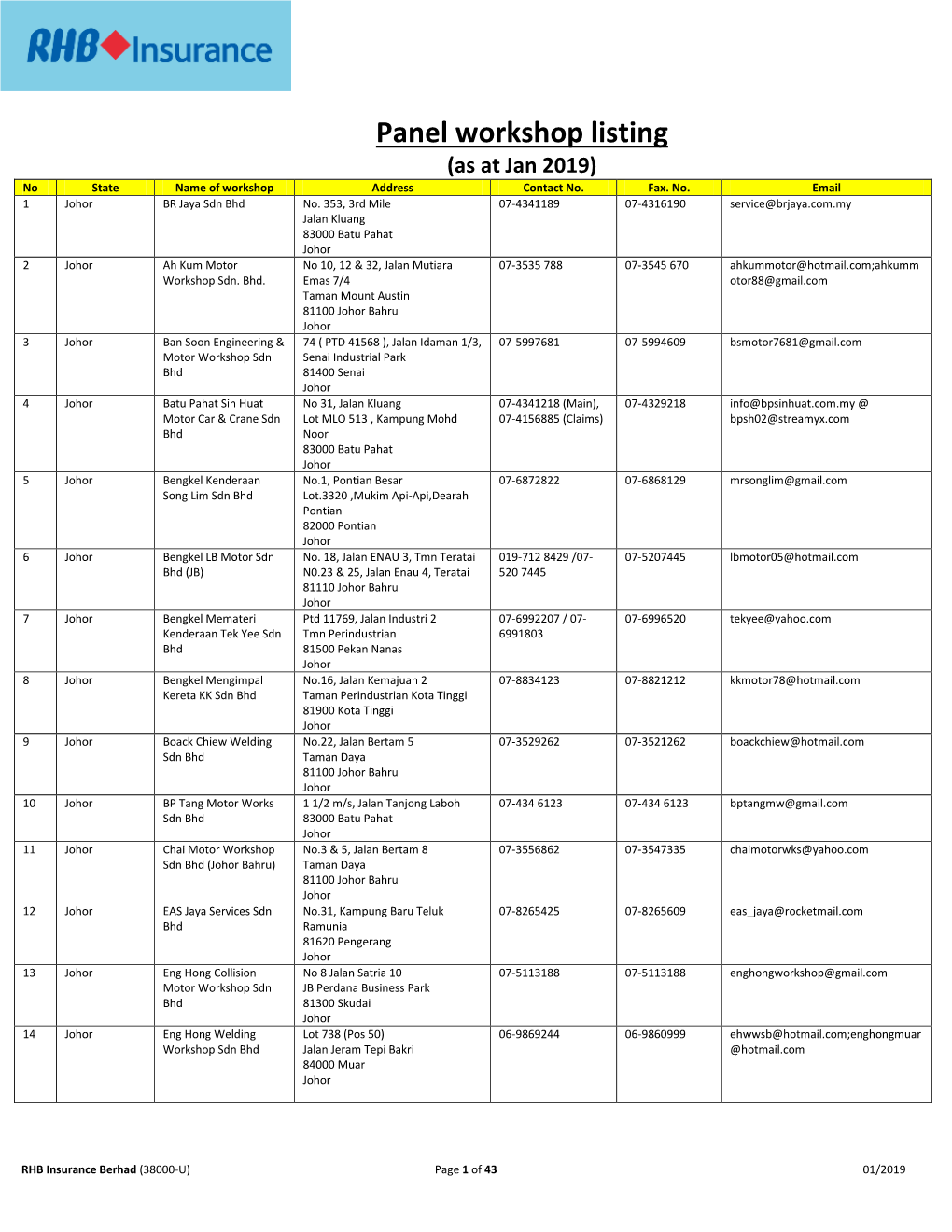 Panel Workshop Listing (As at Jan 2019) No State Name of Workshop Address Contact No