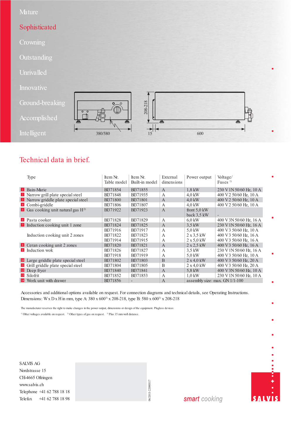 Technical Data in Brief