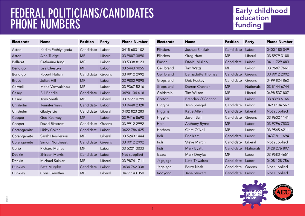 FEDERAL POLITICIANS/CANDIDATES Education PHONE NUMBERS Funding