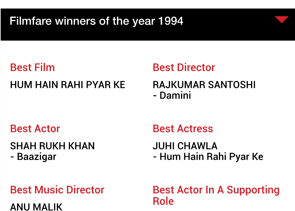 Filmfare Winners of the Year 1995 Filmfare Winners