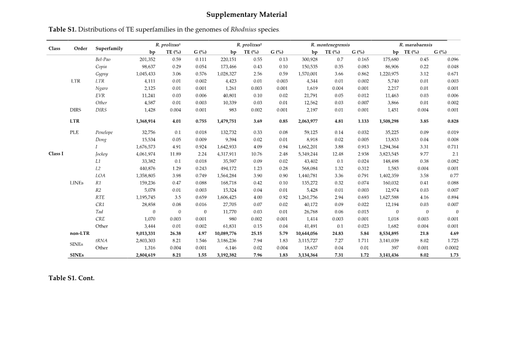 Supplementary Material