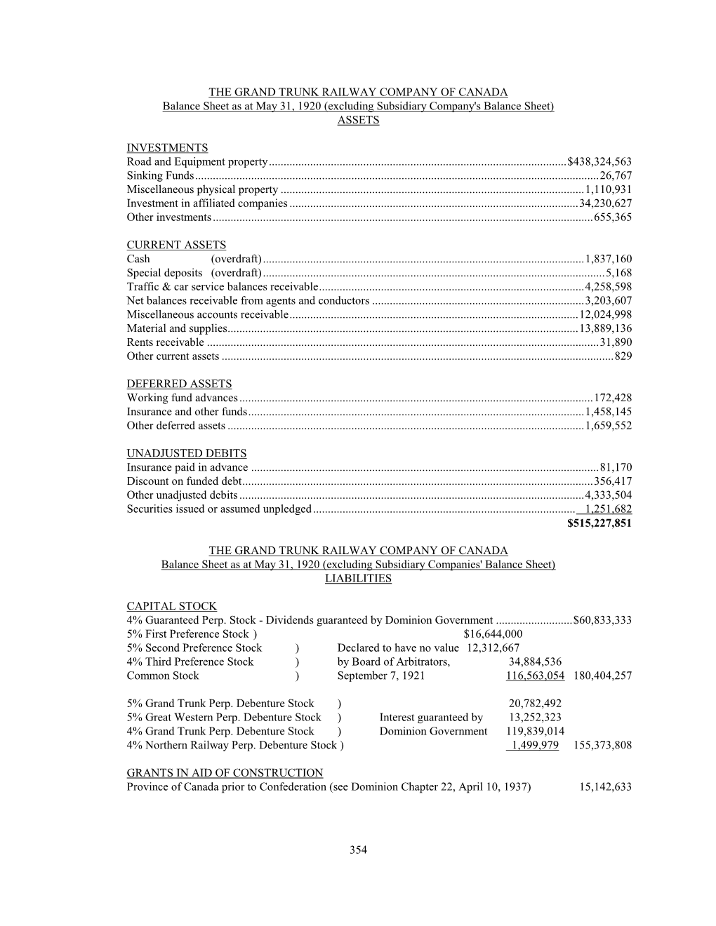 THE GRAND TRUNK RAILWAY COMPANY of CANADA Balance Sheet As at May 31, 1920 (Excluding Subsidiary Company's Balance Sheet) ASSETS